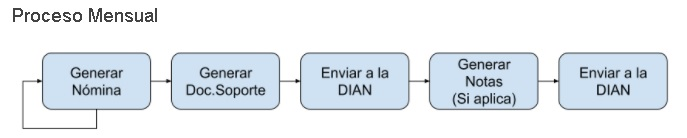 Nomina electronica 11.png