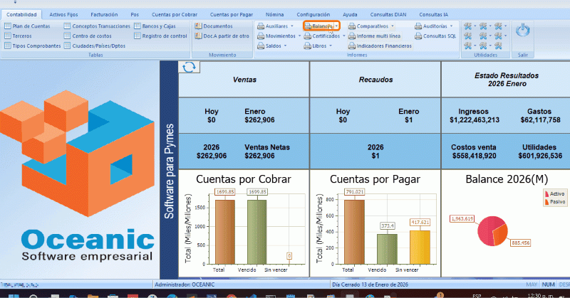 File:Balances pyme.gif